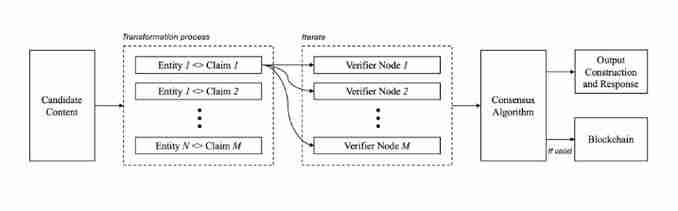 什么是Mira?Mira功能、团队、未来、路线图介绍